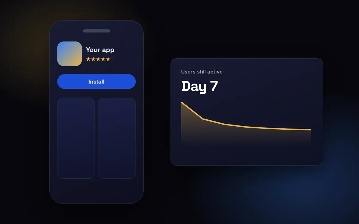 App development services: mobile app store listing with ratings, installs rising and a day-seven retention curve