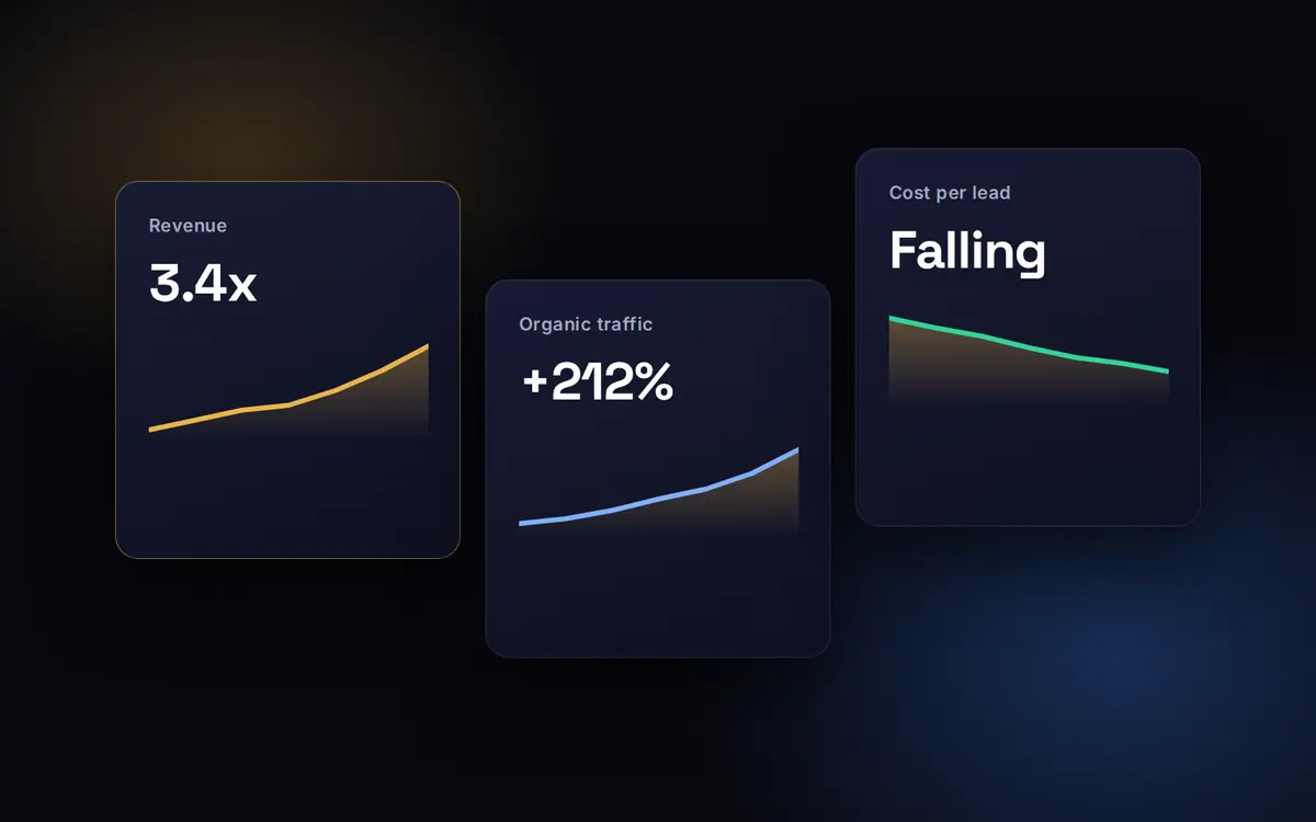 Digital marketing case studies: case study results cards showing revenue growth, organic growth and lower cost per lead
